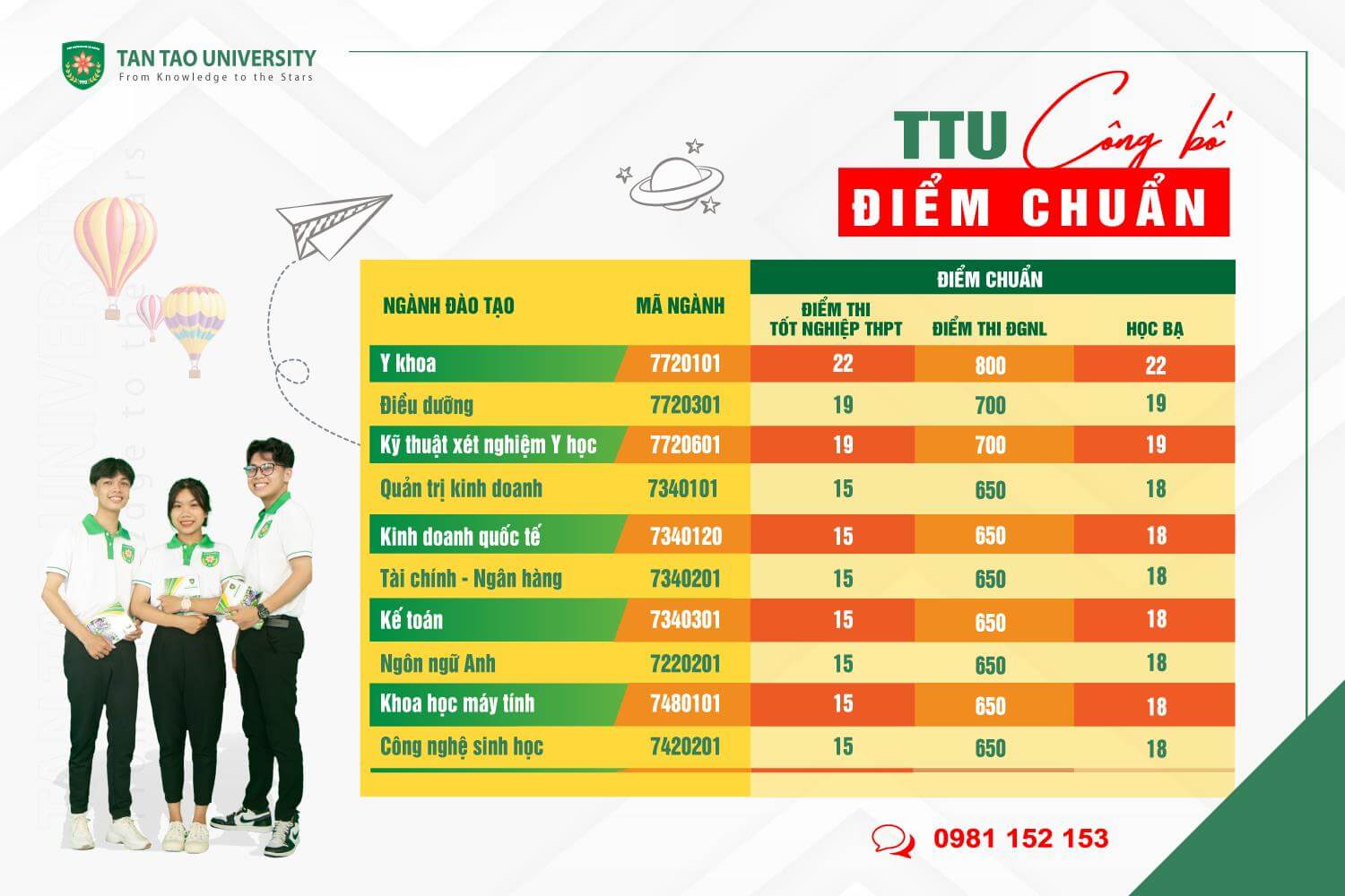 Diem chuan 2022 1