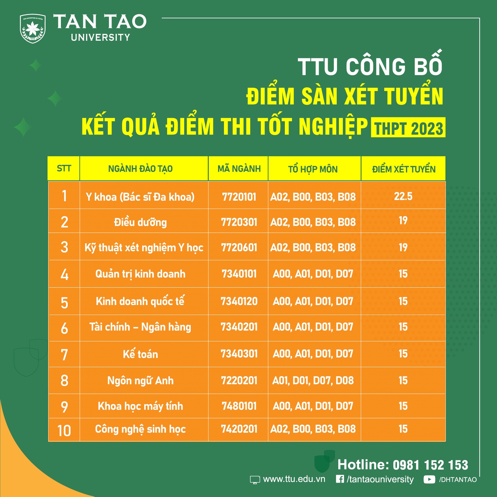 cong bo Diem thi