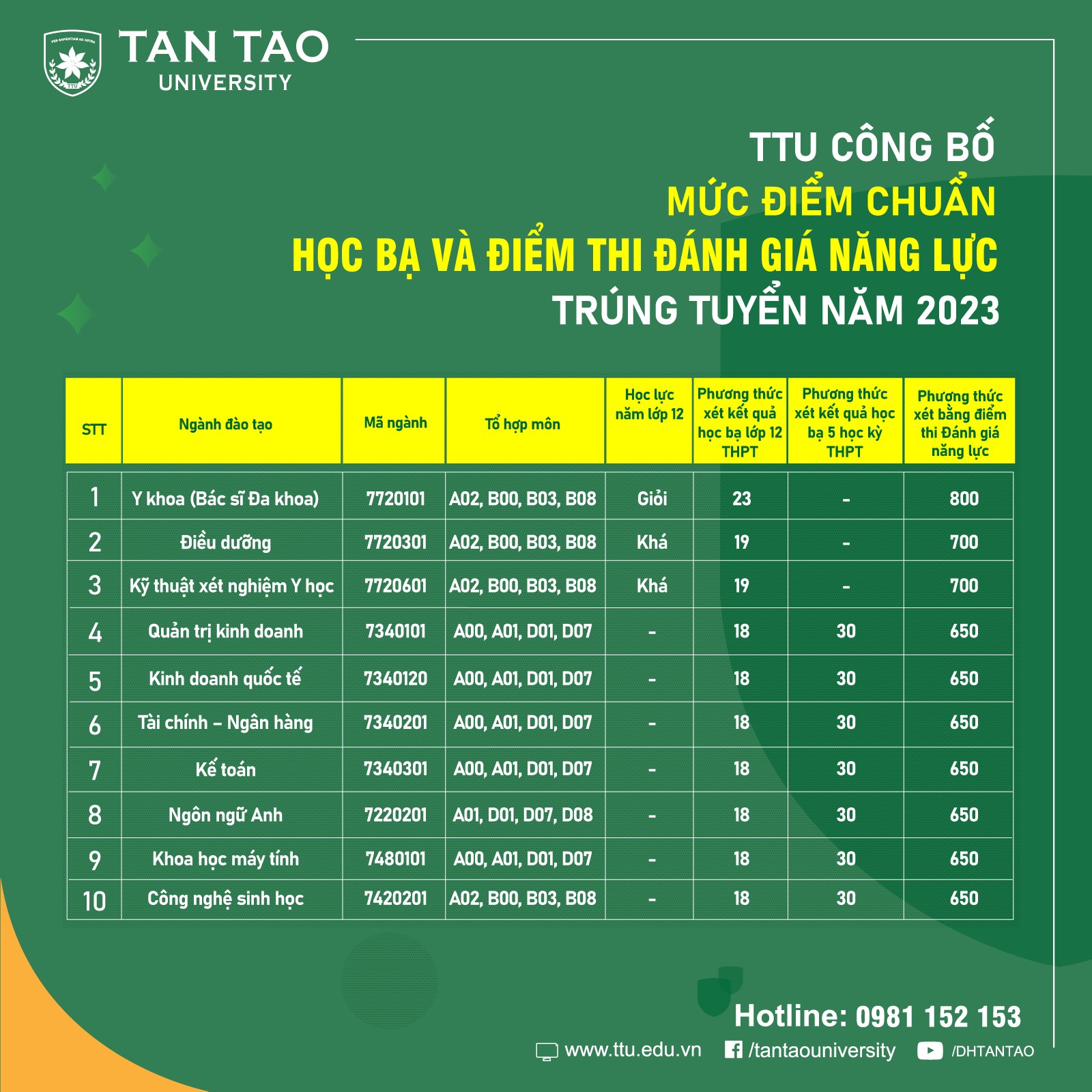 diem thi