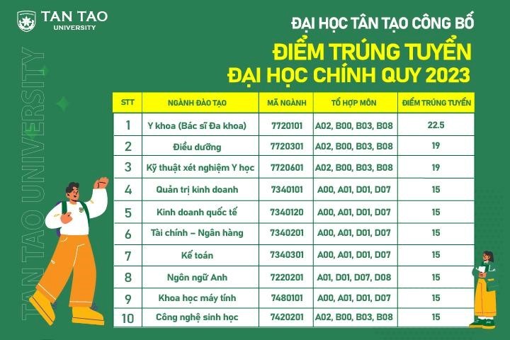 Diem xet tuyen