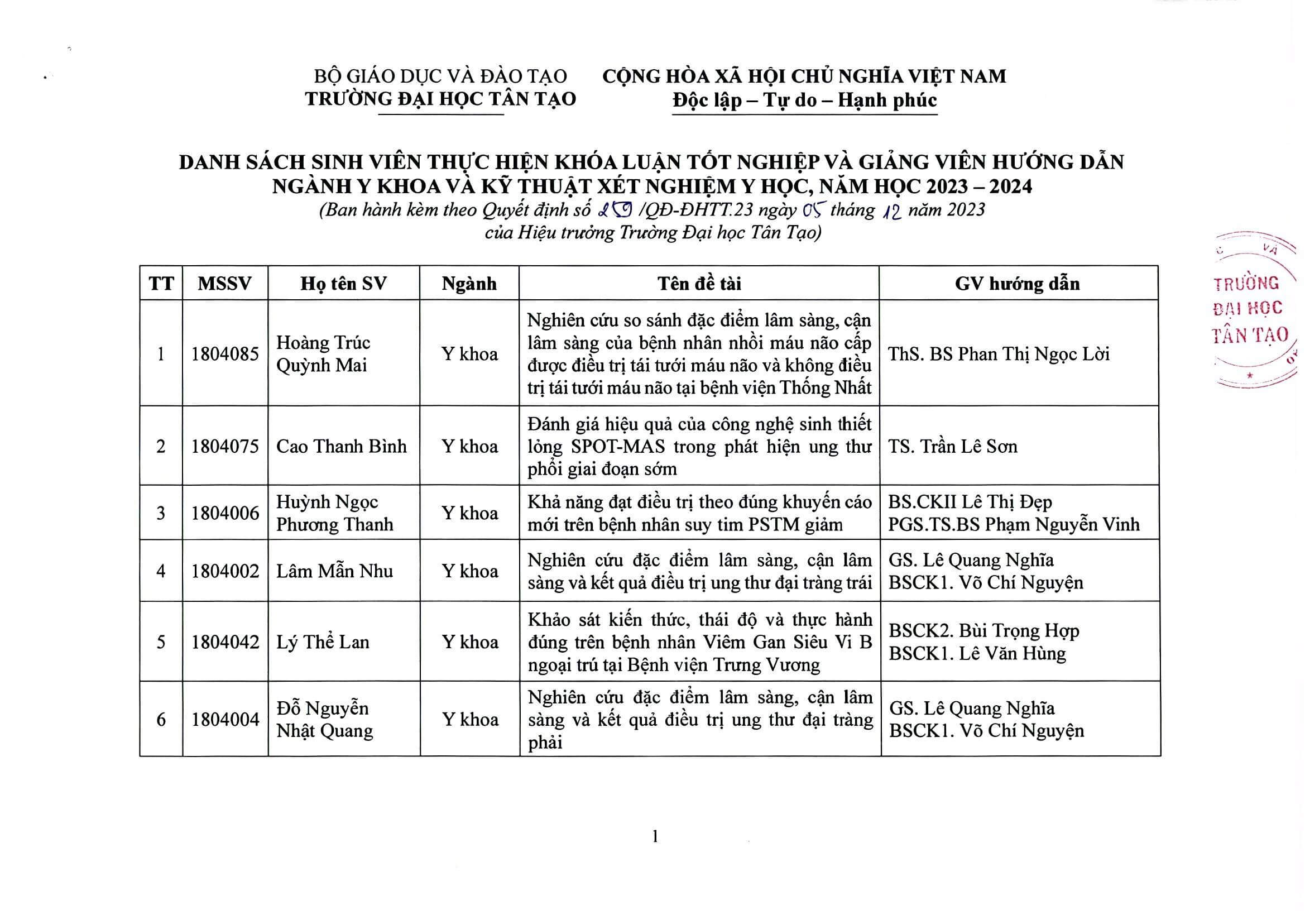 259 QĐ ĐHTT.23 công nhận DSSV thực hiện KLTN và GVHD Page 2 1
