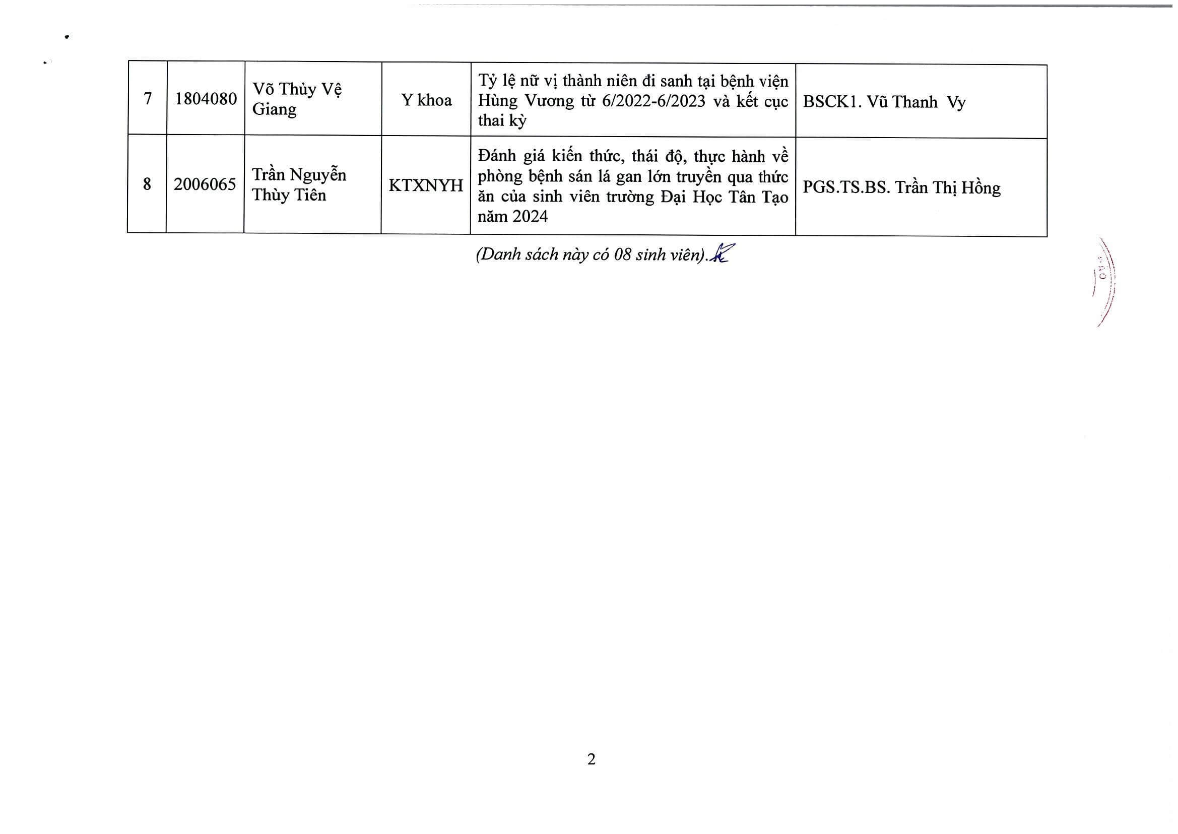 259 QĐ ĐHTT.23 công nhận DSSV thực hiện KLTN và GVHD Page 3 1