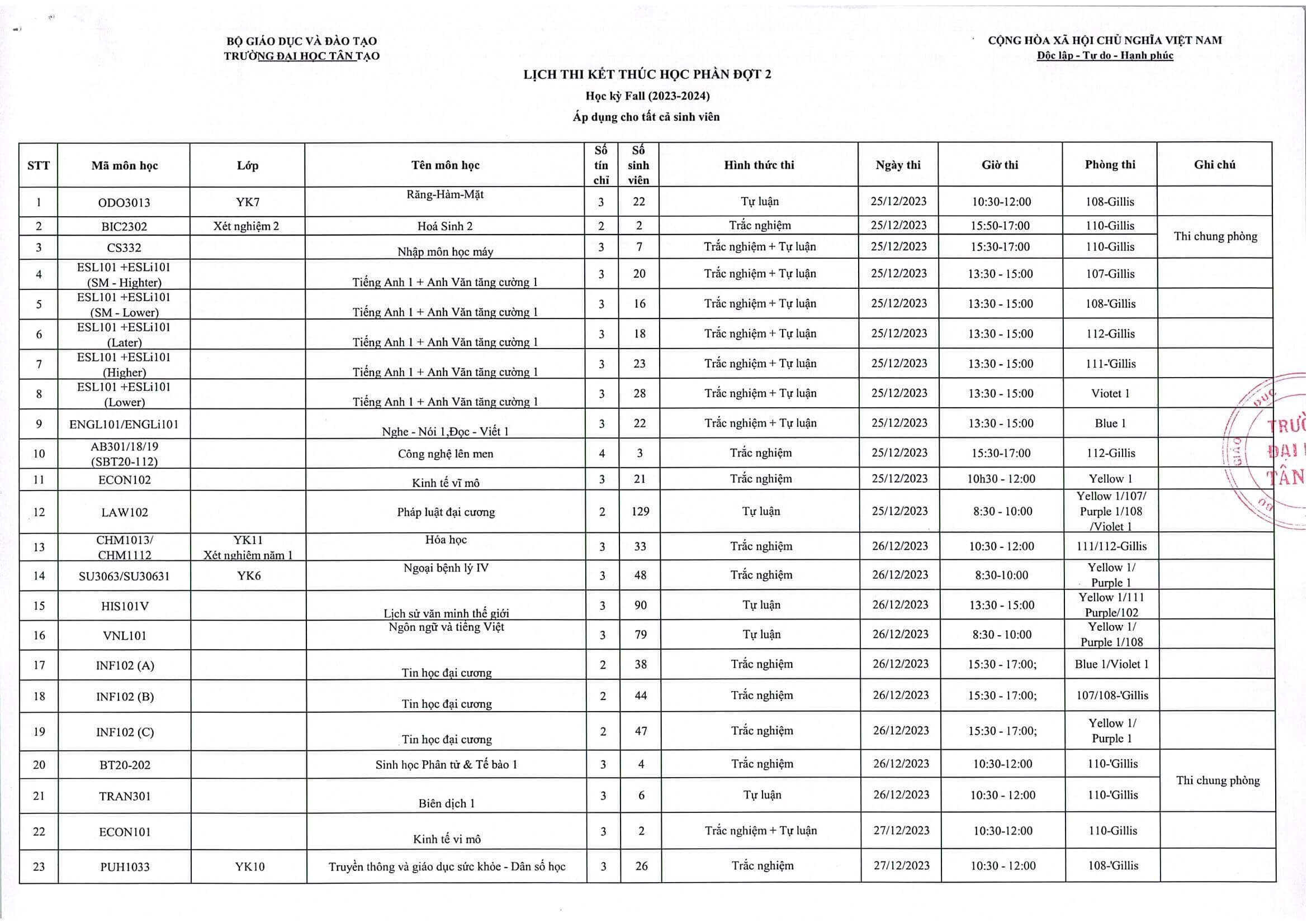 Lịch thi KTHP đợt 2 HK Fall NH 2023 2024VN Page 1