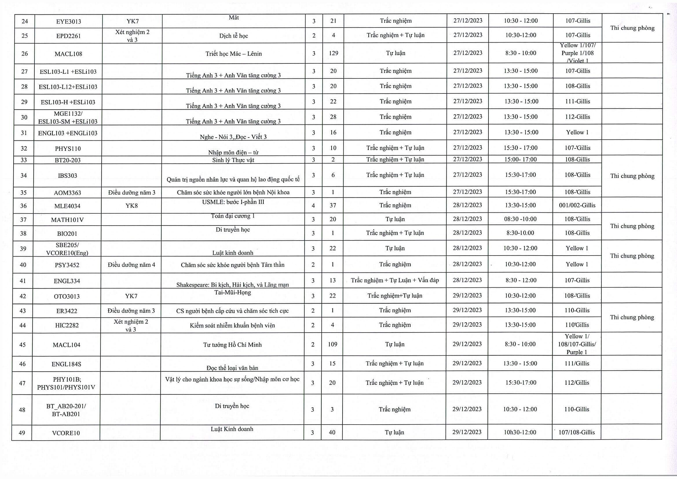 Lịch thi KTHP đợt 2 HK Fall NH 2023 2024VN Page 2