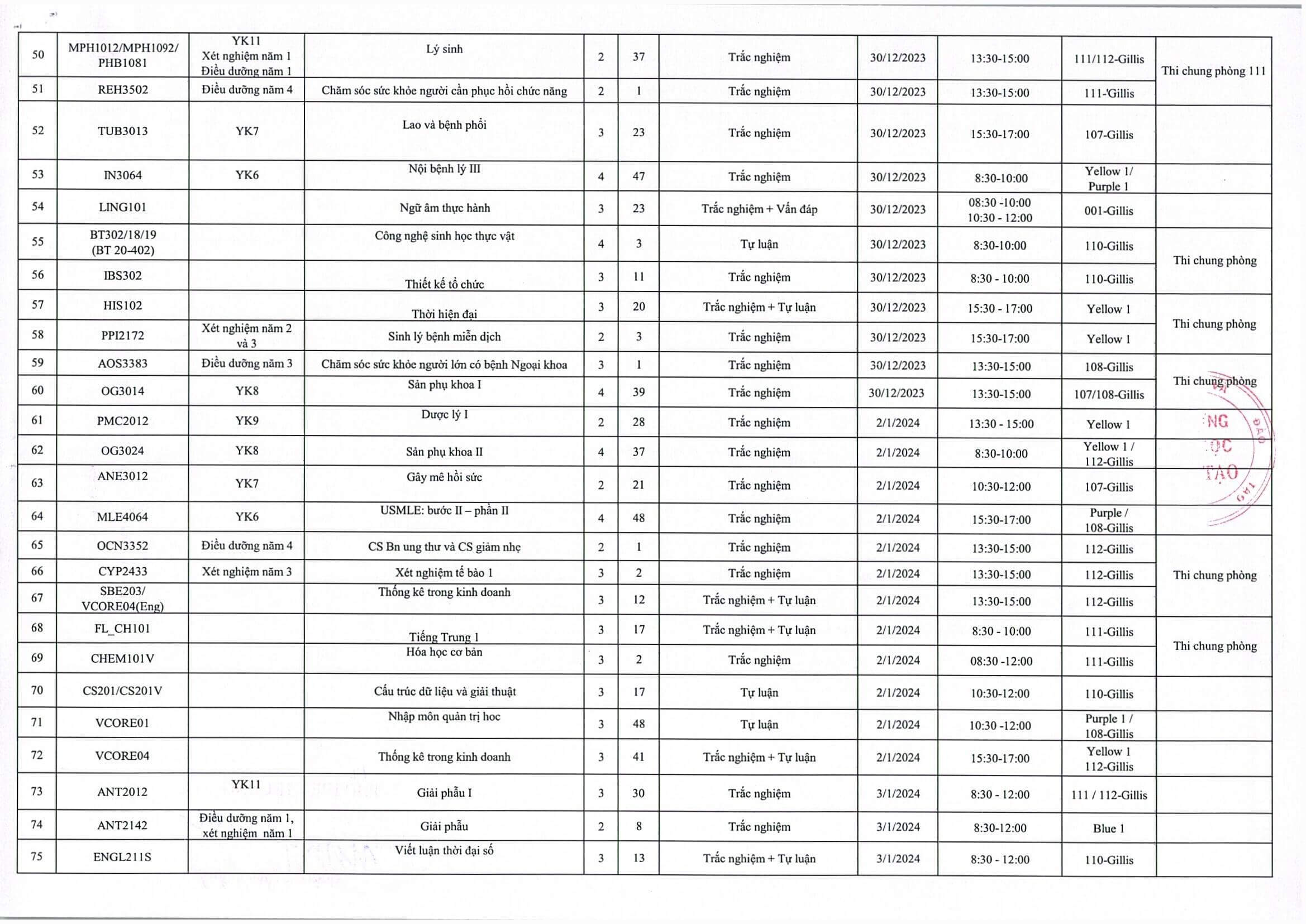 Lịch thi KTHP đợt 2 HK Fall NH 2023 2024VN Page 3