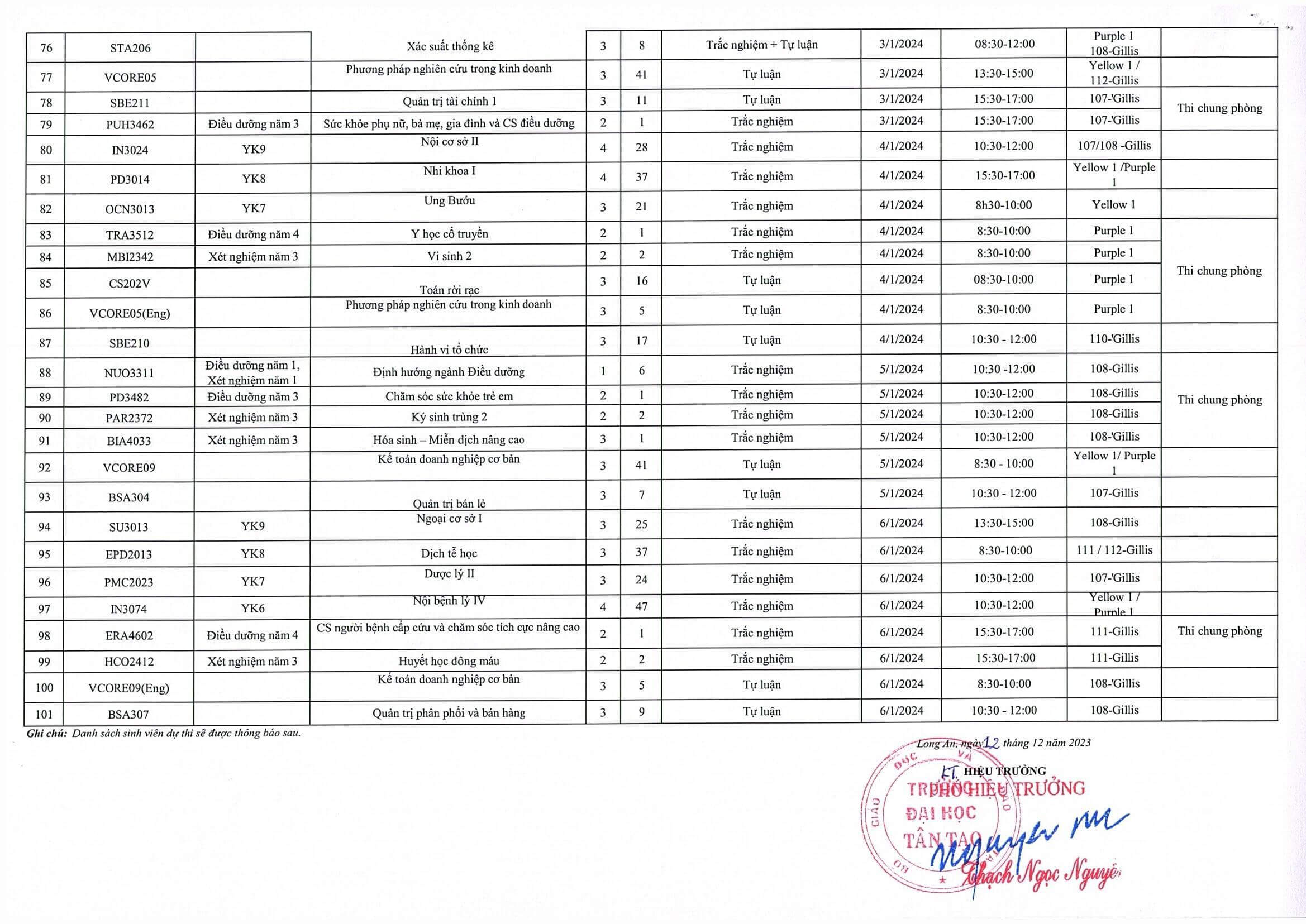 Lịch thi KTHP đợt 2 HK Fall NH 2023 2024VN Page 4