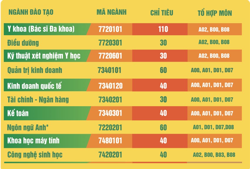 chi tieu 10 nghành