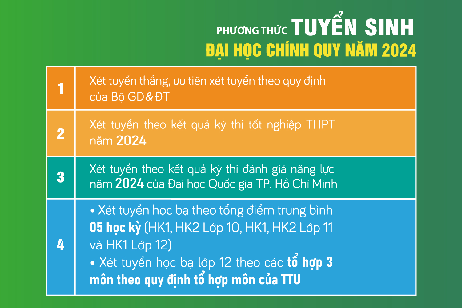 Phuong thuc tuyen sinh