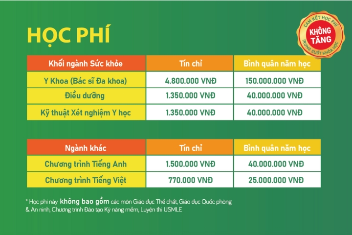 Đại học Tân Tạo cam kết ổn định học phí: Bước đi vững chắc đồng hành cùng giáo dục Việt Nam 2 Dai hoc Tan Tao hoc phi 2024