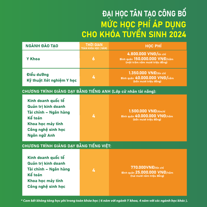 Dai hoc Tan Tao hoc phi