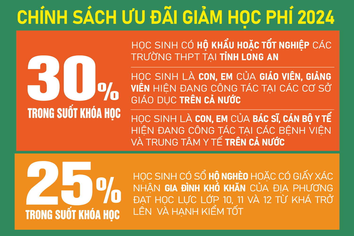Giam hoc phi Dai hoc Tan Tao