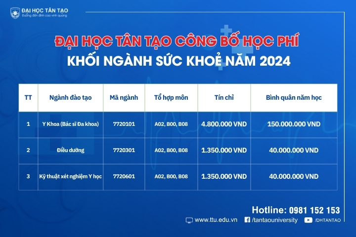 Đại học Tân Tạo công bố học phí Khối ngành Sức khỏe năm 2024 2 Dai hoc Tan Tao hoc phi