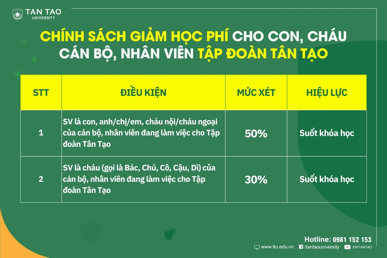Ưu đãi học phí cho người thân cán bộ nhân viên Tập đoàn Tân Tạo 1 Hoc bong Dai hoc Tan Tao6