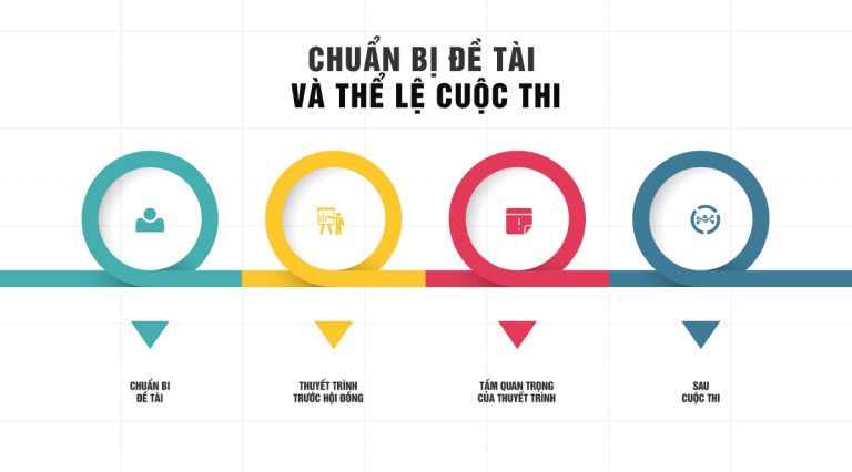 The Need For Academic Reform In Vietnamese Higher Education (VHE) To Align With Employers’ Expectations