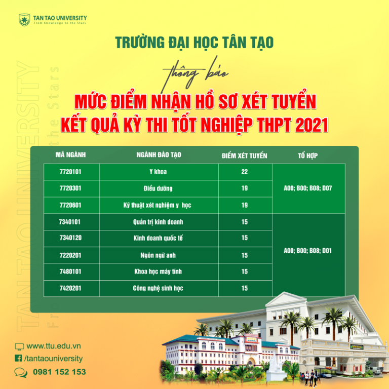 Thông báo điểm nhận hồ sơ xét tuyển theo phương thức xét kết quả thi tốt nghiệp THPT năm 2021